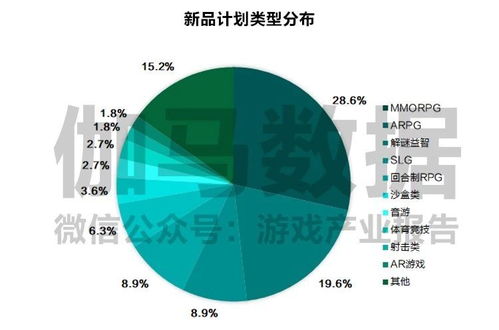 7月简报 史上最低增长率下,腾讯网易是什么操作