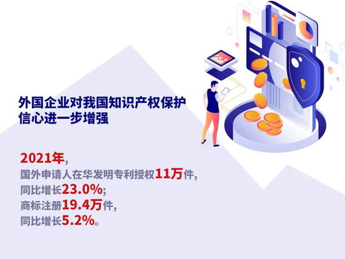 一图看懂国新办2021年知识产权相关工作统计数据发布会