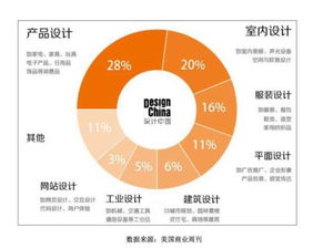 全球工业发展史告诉你,啥是橙色云 全球协同设计云