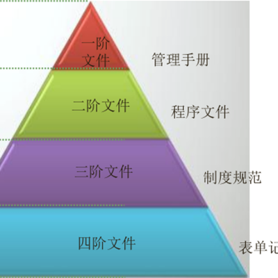 梅州承接知识产权管理体系认证咨询