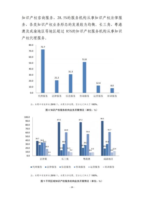 2021年全国知识产权服务业统计调查报告 全文发布