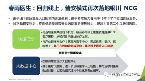 东软管理咨询 32张精美ppt详解即将启幕的互联网医疗下半场