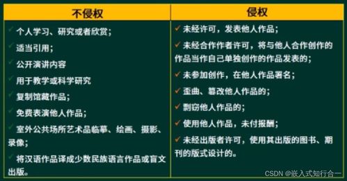 系统分析师之知识产权与标准 十