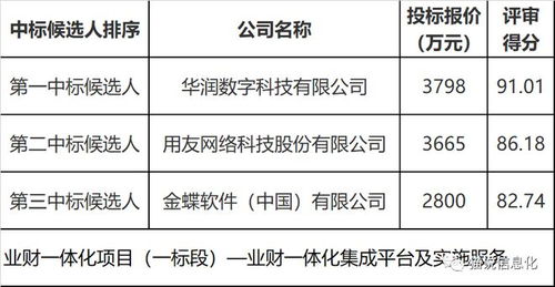 贵州茅台1.29亿大项目花落谁家 多家咨询公司有份