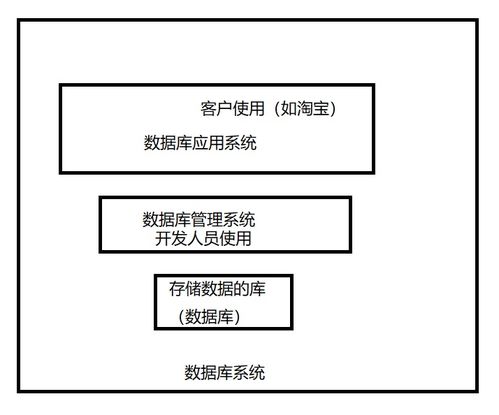 数据库基础及相关概念