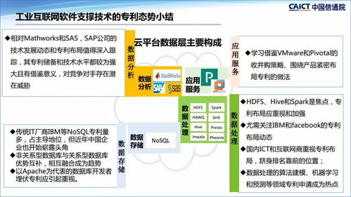 智库跟踪 工业互联网平台软件技术知识产权态势和展望 附ppt图片