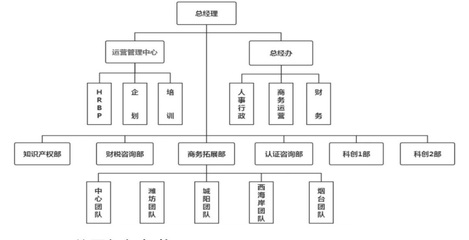 科通知识产权