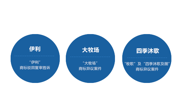 内蒙古商标注册代理|著作权登记|知识产权管理咨询公司|呼和浩特专利-欣洋瑞