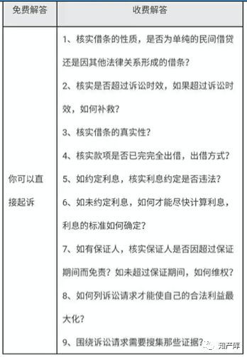 973 谁的律师咨询费10万1小时,谁起草了 中华人民共和国知识产权法