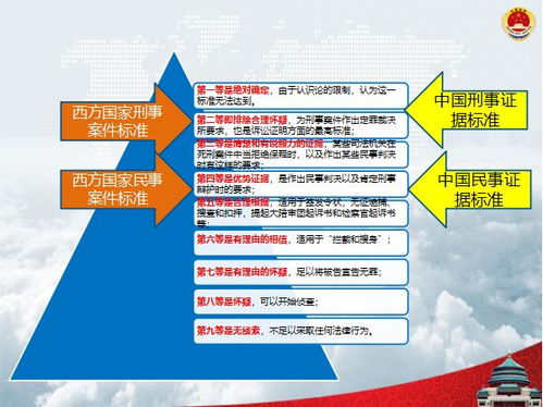 知识产权刑事保护的证据规则研讨会暨中国知识产权实务讲坛第四讲 一